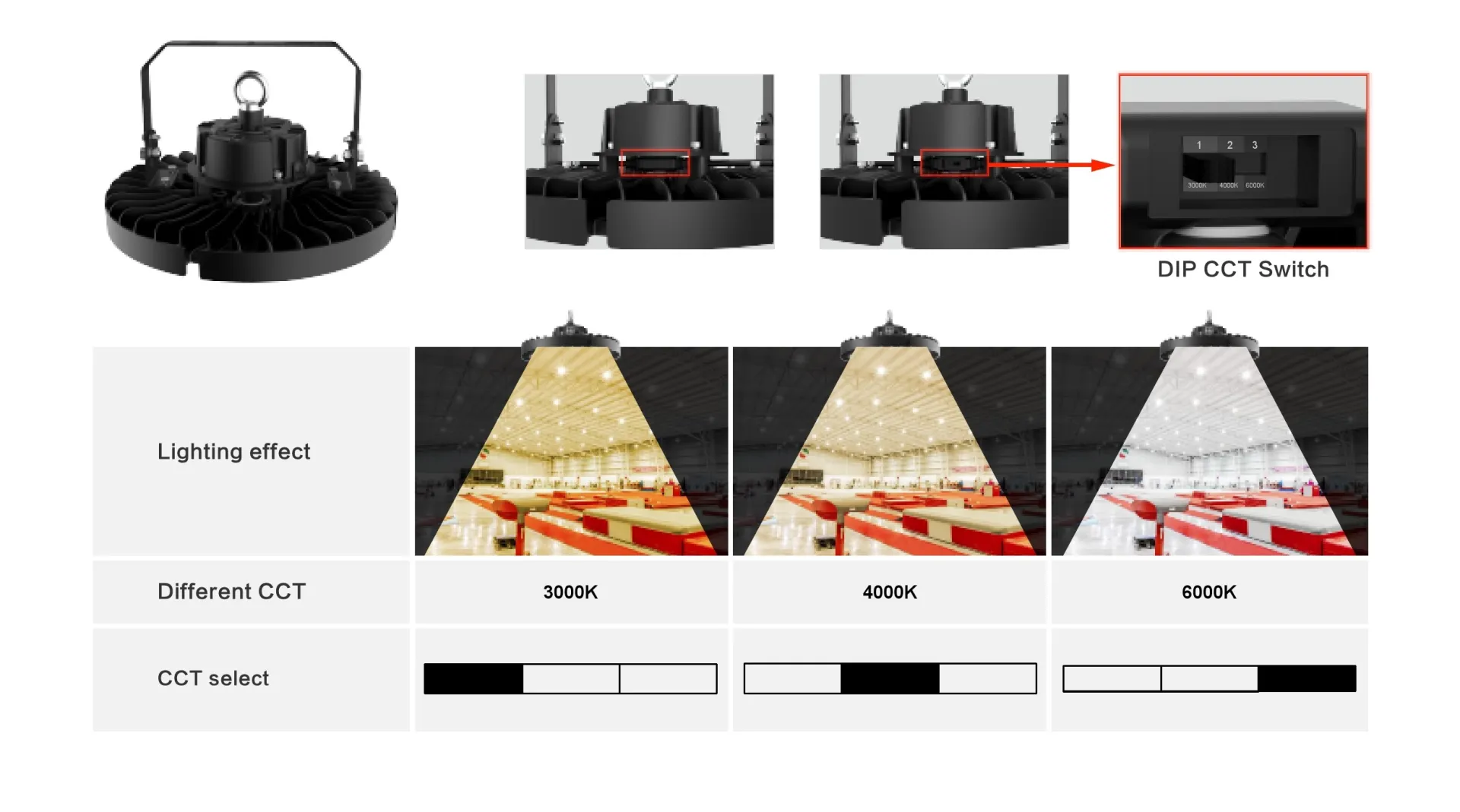 ΚΑΜΠΑΝΑ LED UFO CCT 100W